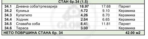 1,5-комнатная квартира, 42 м², Батайница, Земун, фото 3